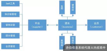 新零售與社群經(jīng)濟(jì)時(shí)代 旅游業(yè)營(yíng)銷的創(chuàng)新玩法