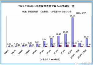探路者上半年營收增長60.86%，旅行業務成核心驅動力