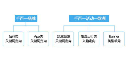旅游業(yè)務(wù)運(yùn)營指南 精準(zhǔn)“撩”客心，業(yè)績穩(wěn)提升