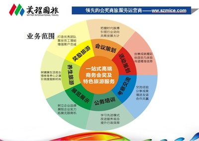 深圳美程國際旅行社 專業(yè)旅游服務(wù)，開啟您的精彩旅程